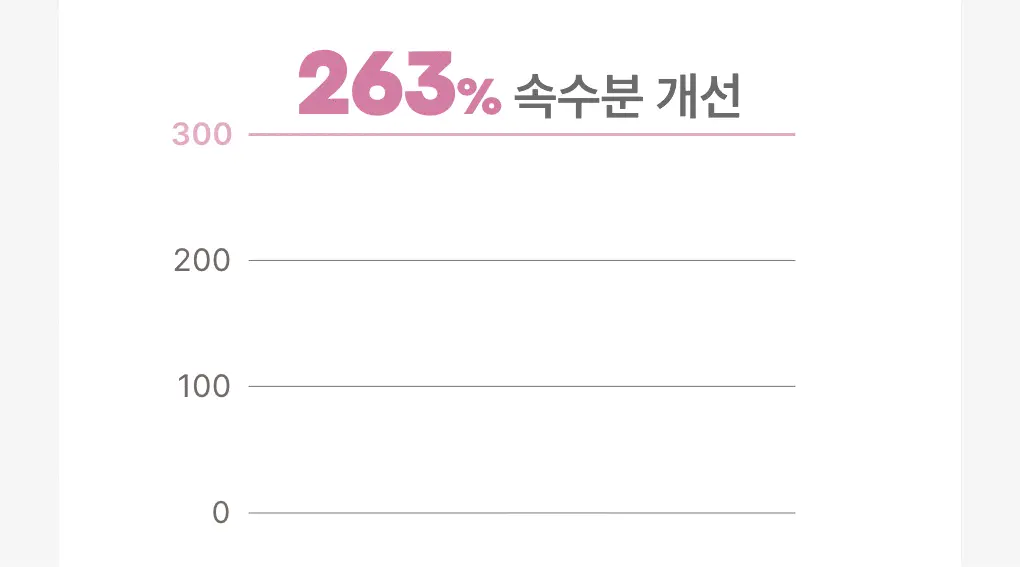 [리뉴얼] 토니모리 세라마이드 모찌 토너 500ml 기획 (+100ml + 크림 30ml) 상세페이지 11
